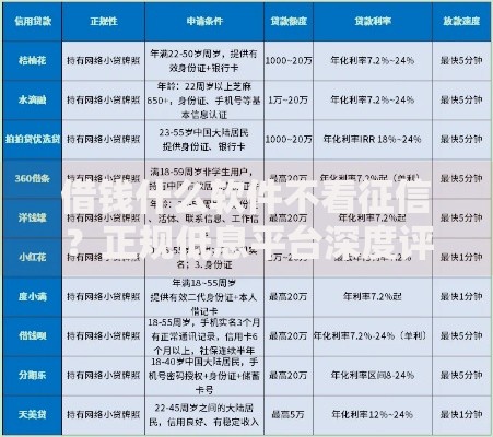 借钱什么软件不看征信？正规低息平台深度评测