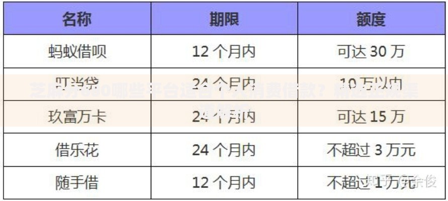 芝麻分680哪些平台适合个人消费借款？精选正规渠道解析