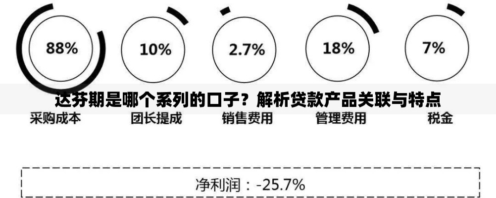 达芬期是哪个系列的口子？解析贷款产品关联与特点