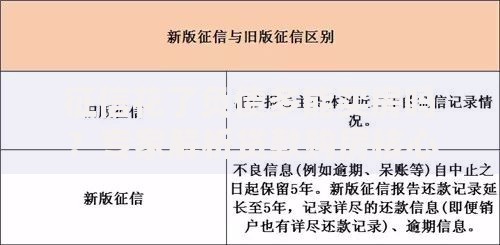 征信花了负债多能买房吗？专家解析贷款购房核心策略