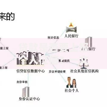 贷款是否要上报个人征信？一文解析征信上报规则与影响