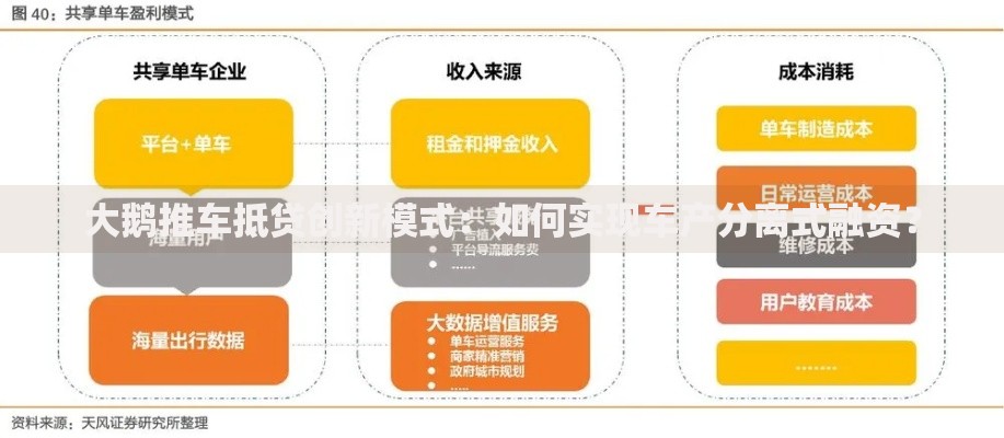 大鹅推车抵贷创新模式:如何实现车产分离式融资? 大鹅推车抵贷创新模式:如何实现车产分离式融资?