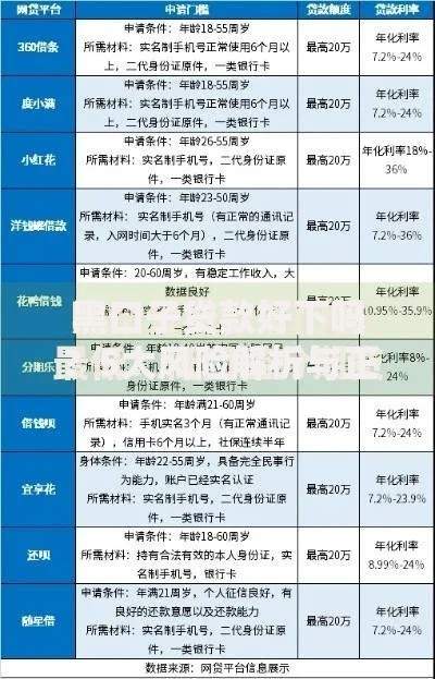 黑口子贷款好下吗？5大风险解析与正规渠道对比