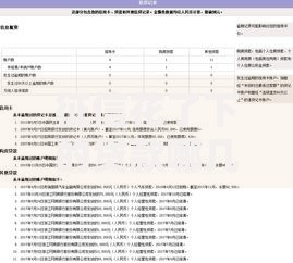 征信花了下的贷款哪几种？解析可行方案与申请技巧