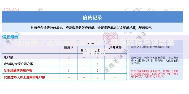 征信黑了五年后能买车吗？修复流程与贷款条件解析