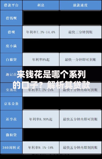 来钱花是哪个系列的口子？解析其贷款产品特性与资质