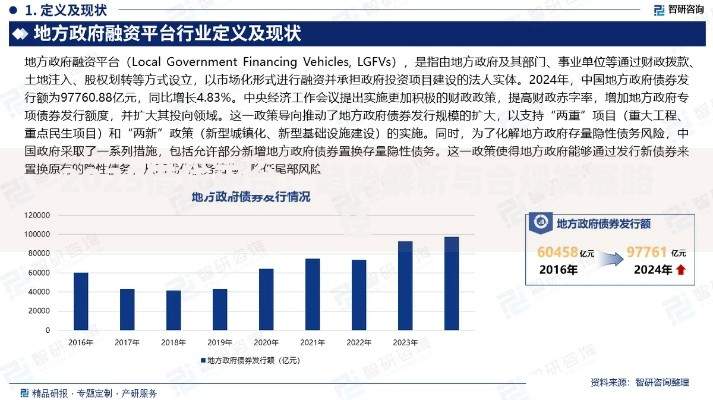 2025借贷平台：趋势解析与合规发展路径