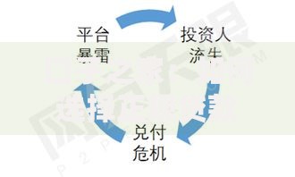 口子之家：如何选择正规贷款平台及避坑指南