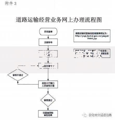 平安消费金融协商还款要多久？流程、时间与注意事项解析