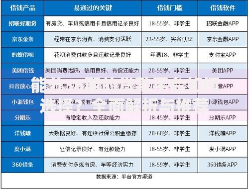 能分36期的贷款平台如何选择？全面解析与推荐