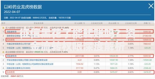 征信黑花了能转账吗？资金流转权限深度解析