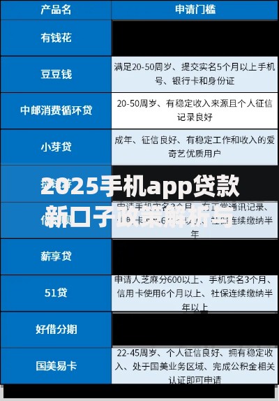 2025手机app贷款新口子政策解析与申请指南 2025手机app贷款新口子政策解析与申请指南