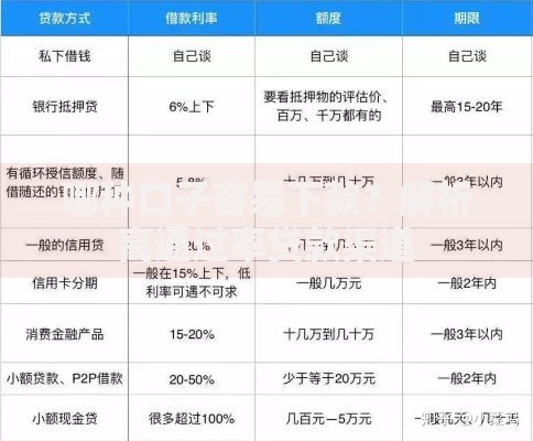 哪种口子容易下款？解析高通过率贷款渠道