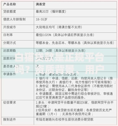 白猫贷款是正规平台吗？资质背景、用户口碑、风险提示全面解析