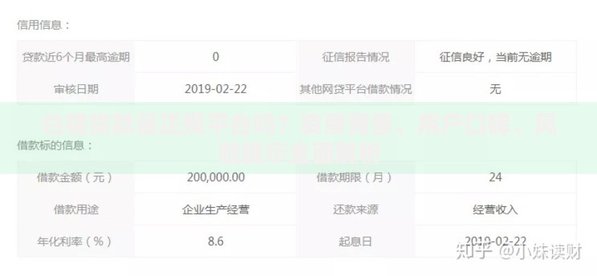 白猫贷款是正规平台吗？资质背景、用户口碑、风险提示全面解析