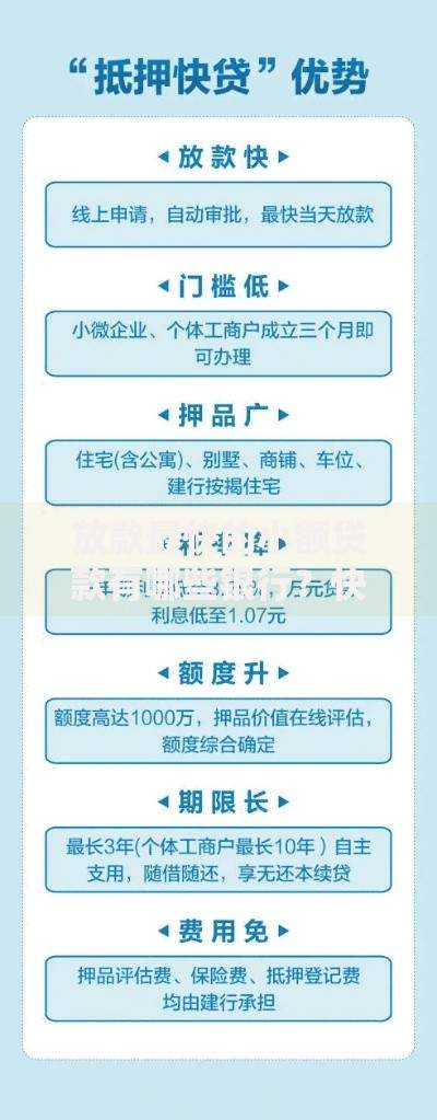 放款最快的小额贷款有哪些银行？快速审批银行推荐