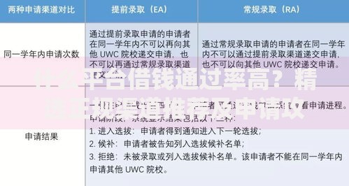 什么平台借钱通过率高？精选正规渠道推荐及申请攻略