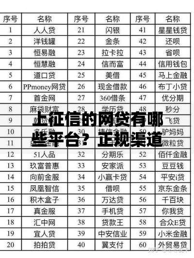 上征信的网贷有哪些平台？正规渠道名单解析