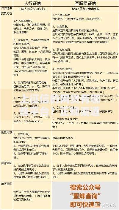 上征信的网贷有哪些平台？正规渠道名单解析