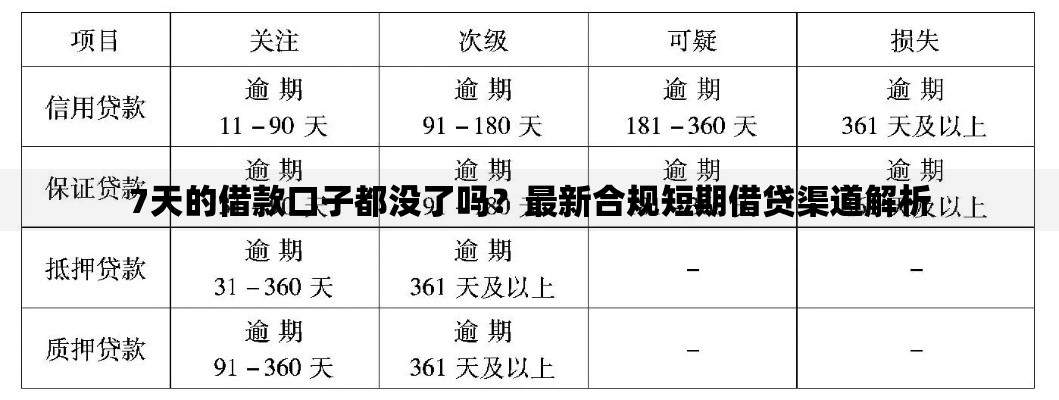 7天的借款口子都没了吗？最新合规短期借贷渠道解析