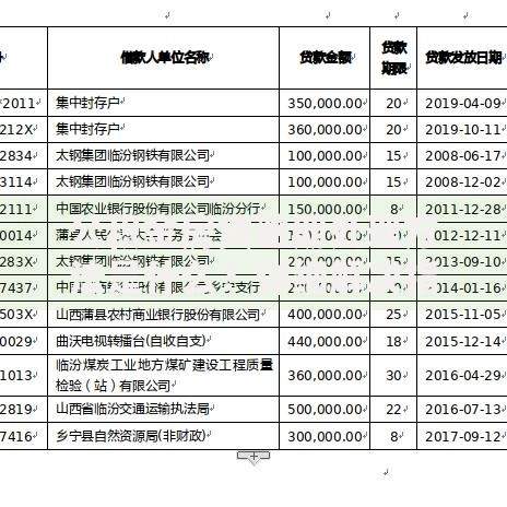 公积金房贷逾期处理方法是什么？详细解决指南
