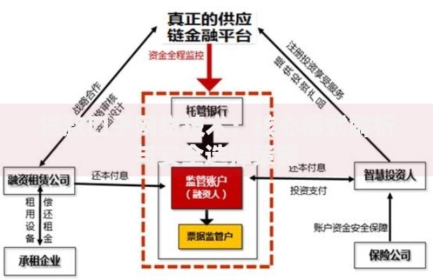 贷款口子网贷技术：核心模式解析与安全选择策略