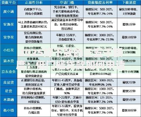 2025好下款的三五千额度：低门槛贷款如何申请？