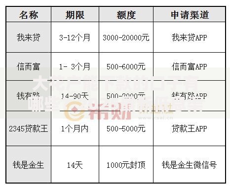 大花户能下款的口子有哪些？2025最新低息渠道解析