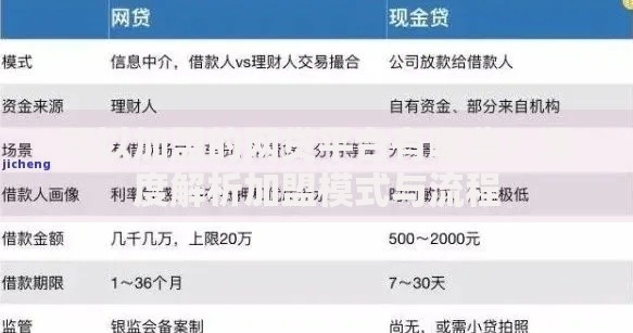 可以加盟的网贷平台有哪些？深度解析加盟模式与流程