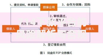 714下款平台的风险解析与合规借款渠道指南