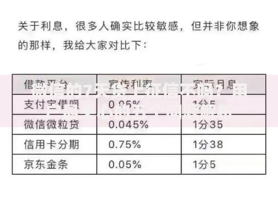 微信的7天贷上征信不吗？用户最关心的五个问题解析