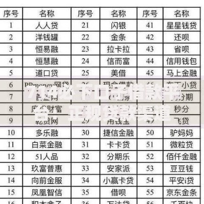 714必下口子借款平台：正规贷款渠道解析与风险提示