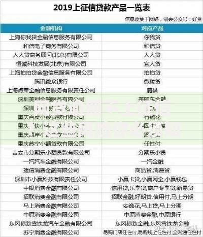 网贷逾期不上征信？这些风险你必须知道
