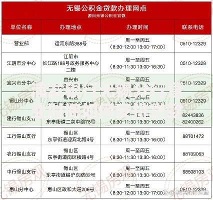 浦发银行无锡分行营业时间如何安排贷款业务办理
