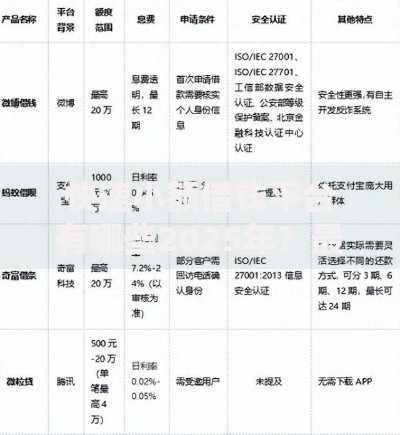 快速小额借钱平台有哪些2025年？最新合规渠道解析