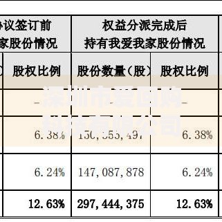 深圳市爱回购科技有限公司贷款服务值得信赖吗？