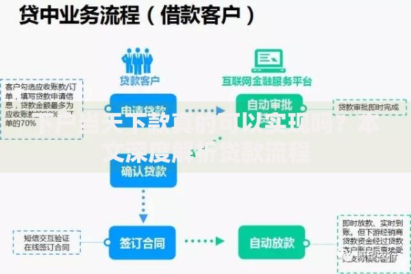 下户当天下款真的可以实现吗？本文深度解析贷款流程
