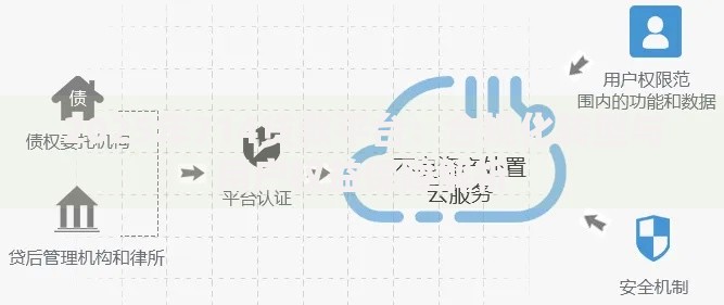 2025年714贷款平台：合规化转型与用户权益保障解析