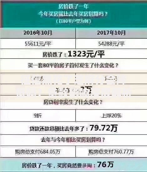 征信黑花了芝麻分会降低吗？贷款影响深度解析