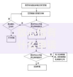放心借有什么申请要求？条件及流程详解