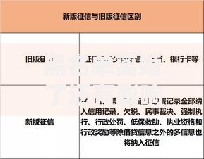 黑名单离婚了还有影响吗？能否申请贷款？