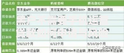 黑户不需要手机运营贷款如何申请与风险解析