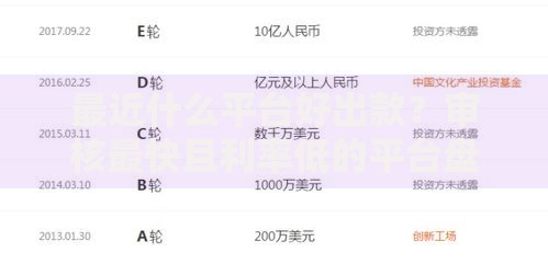 最近什么平台好出款？审核最快且利率低的平台盘点
