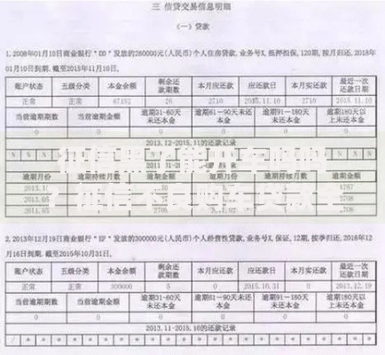 征信黑了能开车吗吗？征信不良购车贷款全解析