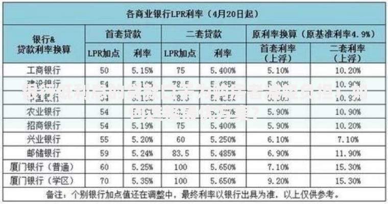 银行低利息的贷款口子为购房者减轻负担：如何选择最优方案？