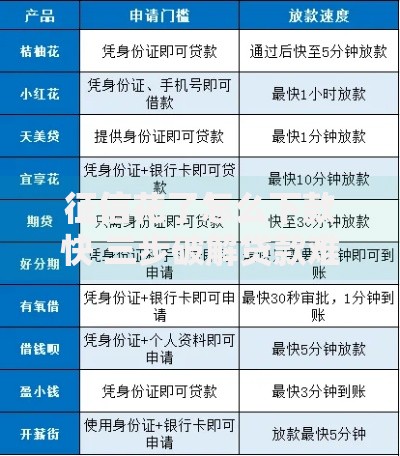 征信花了怎么下款快 三步破解贷款难题