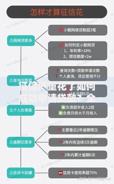 征信严重花了如何成功申请贷款？全面解析应对策略
