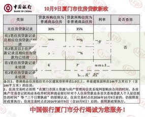 不看征信怎么贷10万？三大途径深度解析