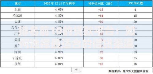 排名前10的贷款平台：如何选择最适合的借贷渠道？