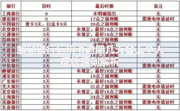 邮储银行信用卡逾期几天会上个人征信规则解析